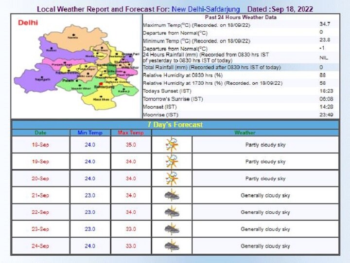 Delhi-NCR Weekly Weather Updates: दिल्ली में मौसम होने लगा शुष्क, क्या इस हफ्ते होगी बारिश? जानें- मौसम विभाग का अनुमान