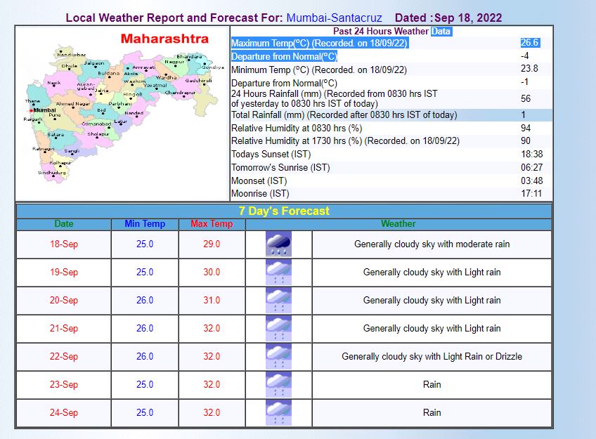 Mumbai Weather Update: मुंबई में आज भी बरसेंगे बादल, जानिए- बारिश को लेकर क्या है मौसम विभाग की भविष्यवाणी