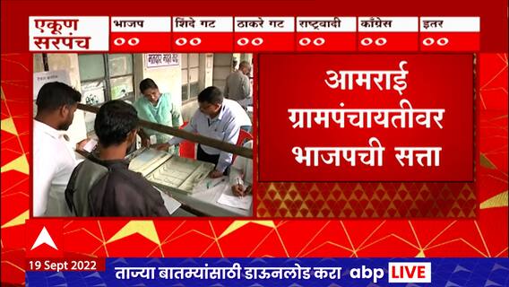 Gram Panchayat Election Results Nandurbar : नंदुरबारमध्ये 6 ग्रामपंचायतींवर भाजपची सत्ता :ABP Majha