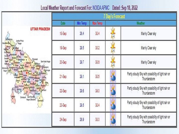 Delhi-NCR Weekly Weather Updates: दिल्ली में मौसम होने लगा शुष्क, क्या इस हफ्ते होगी बारिश? जानें- मौसम विभाग का अनुमान