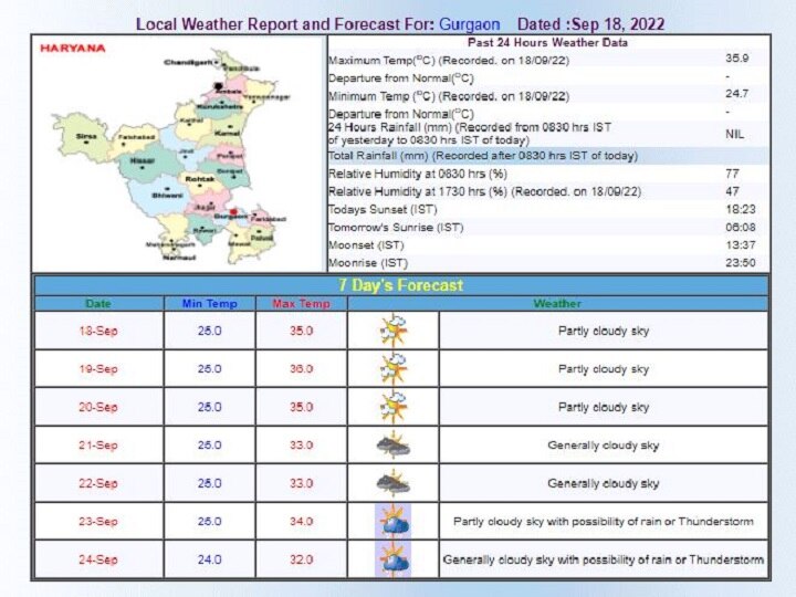 Delhi-NCR Weekly Weather Updates: दिल्ली में मौसम होने लगा शुष्क, क्या इस हफ्ते होगी बारिश? जानें- मौसम विभाग का अनुमान