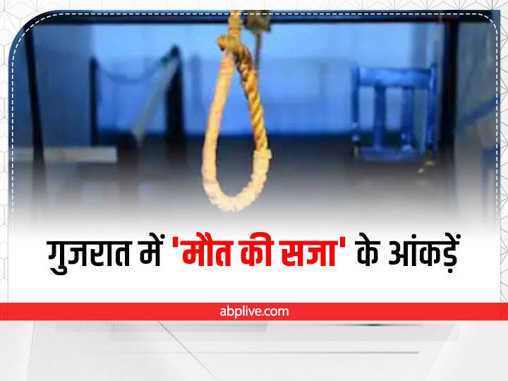 Gujarat Death Penalty Case numbers Increase this year 50 people have been sentenced to death Death Penalty: गुजरात में मृत्युदंड की सजा देने के मामलों में बढ़ोतरी, इस साल के आंकड़ें जानकर चौंक जाएंगे आप