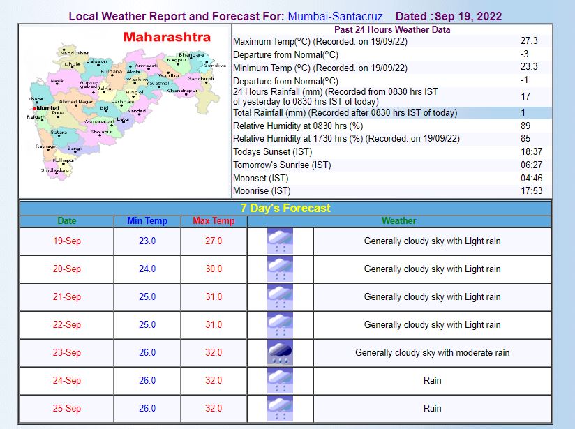 Mumbai Weather Update: मुंबई में आज हल्की बारिश की संभावना जानिए- मौसम विभाग ने अगले कुछ दिनों के लिए क्या की है भविष्यवाणी