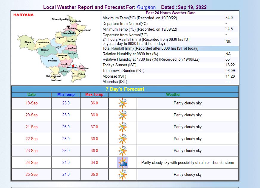 Delhi-NCR Weather Updates: दिल्ली-एनसीआर में आज गर्मी से मिलेगी राहत, बारिश की है संभावना, जानिए मौसम का लेटेस्ट अपडेट