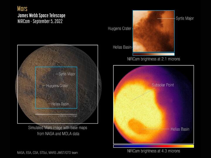 James Webb Space Telescope Captures Its First Images Spectra Of Mars Know What They Mean James Webb Space Telescope Captures Its First Images Of Mars. Know What They Mean