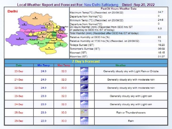 Delhi-NCR Weather Updates: दिल्ली में अभी और होगी मानसून की बारिश, अगले 5 दिनों तक बरसात की भविष्यवाणी