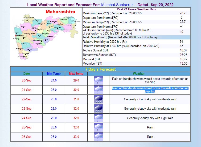 Mumbai Weather Update: मुंबई में आज गरज के साथ बौछार पड़ने की संभावना, जानिए मौसम का लेटेस्ट अपडेट