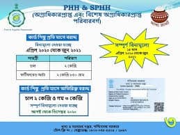 পশ্চিমবঙ্গ সরকারের খাদ্য ও সরবরাহ দফতরের ওয়েবসাইট- www.food.gov.in, টোল ফ্রি ফোন নম্বর- 1967/ 18003455505  (সকাল ৮ টা থেকে রাত ৮ টা পর্যন্ত পরিষেবা পাবেন) ও হোয়াটসঅ্যাপ নম্বর - 9903055505-তে পাবেন সব বিস্তারিত তথ্য।