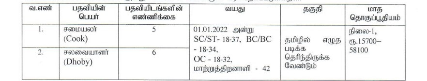 எழுதவும், படிக்கவும் தெரிந்தால் போதும்.. அரசு மருத்துவமனையில் பணிவாய்ப்பு.. எப்படி விண்ணப்பிக்கலாம்? முழு விவரம்!