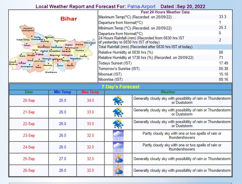 Patna Weather Forecast: पटना में आज भी गरज के साथ बरसेंगे बादल, जानें- मौसम विभाग ने क्या जारी की है चेतावनी