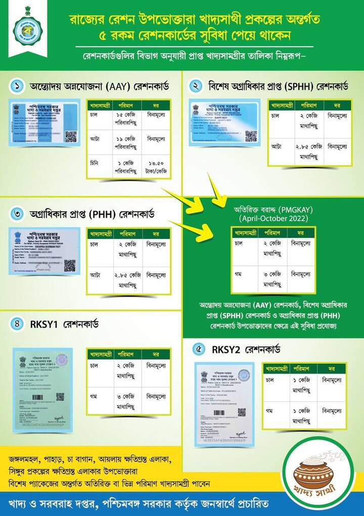 পাম ওয়েল ১ লিটার ১৩৮ টাকা ও ৫০০ মিলিলিটার ৭০ টাকায় পাওয়া যাবে।