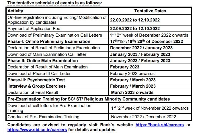 SBI PO Exam 2022: எஸ்.பி.ஐ. வங்கி பணிக்கான முதல்நிலை தேர்வு தேதி அறிவிப்பு; ஹால்டிக்கெட் டவுன்லோடு செய்வது எப்படி?