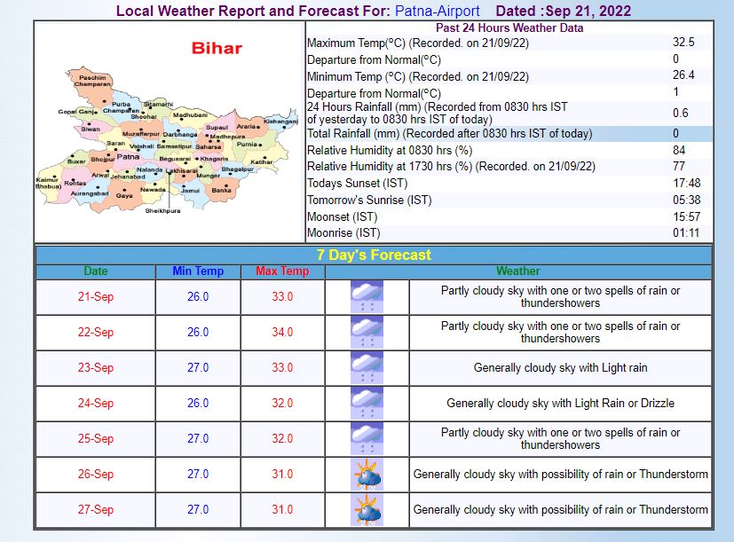 Patna Weather Forecast: पटना में आज कैसा रहेगा मौसम? क्या आज भी होगी बारिश, जानें- मौसम का लेटेस्ट अपडेट