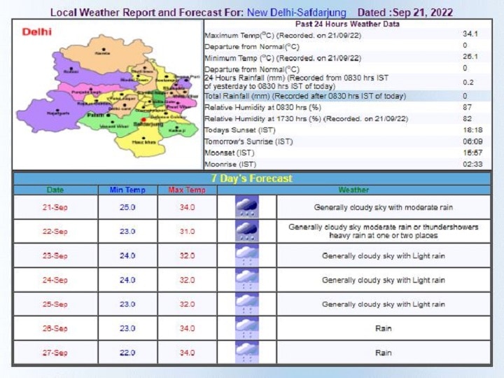 Delhi-NCR Weather Updates: दिल्ली में मानसून ने जाते-जाते दिखाया अपना रंग, बारिश को लेकर येलो अलर्ट जारी, रहें सतर्क!