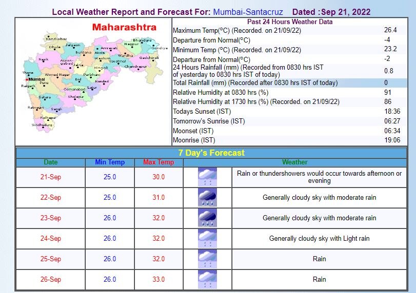 Mumbai Weather Update: मुंबई में आज दिन भर छाए रहेंगे बादल, मध्यम बारिश होने की है संभावना, जानिए मौसम का लेटेस्ट अपडेट