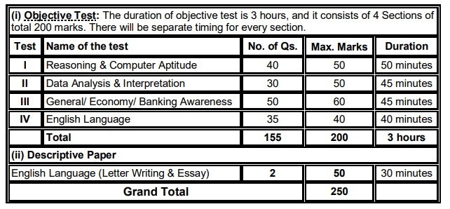 SBI PO Exam 2022: எஸ்.பி.ஐ. வங்கி பணிக்கான முதல்நிலை தேர்வு தேதி அறிவிப்பு; ஹால்டிக்கெட் டவுன்லோடு செய்வது எப்படி?