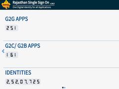 खुशखबरी! राजस्थान में बंपर नौकरी, इस तारीख से पहले करें आवेदन