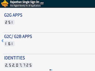 RSMSSB CET Registration 2022: राजस्थान सीईटी परीक्षा 2022 के लिए रजिस्ट्रेशन शुरू, यहां करें आवेदन