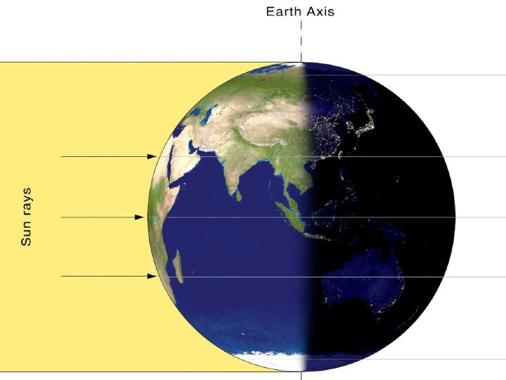 Equinox:  அரிதிலும்..அரிது..! இரவும், பகலும் இன்று சமம் ; இந்தியாவில் இந்த அதிசயம் நிகழ்வது எப்படி..?