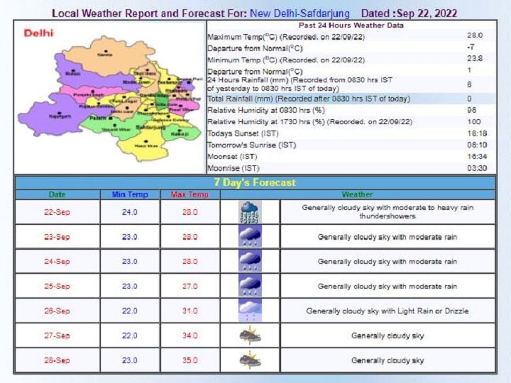 Delhi-NCR Weather Updates: दिल्ली-NCR में रातभर होती रही बारिश, अगले 24 घंटे के लिए IMD का अलर्ट, 8वीं कक्षा तक स्कूल बंद