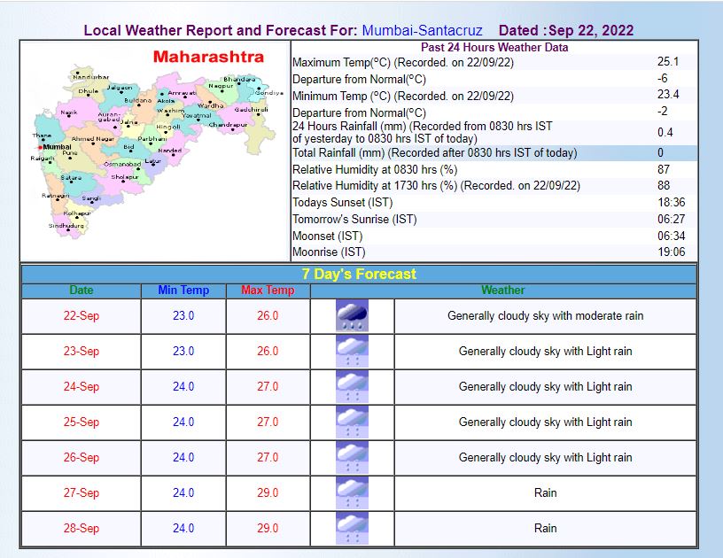 Mumbai Weather Update: मुंबई में आज दिन भर होगी हल्की बारिश, जानिए- IMD ने मानसून वापसी को लेकर क्या की है भविष्यवाणी