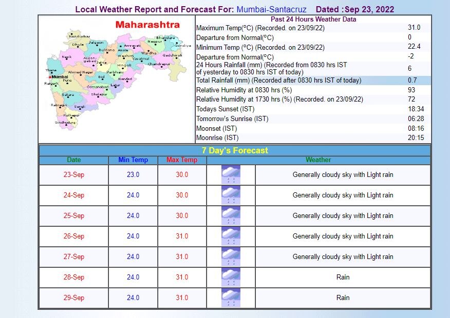 Mumbai Weather Forecast: मुंबई में आज कैसा रहेगा मौसम का मिजाज, क्या होगी भारी बारिश, जानिए- ताजा अपडेट