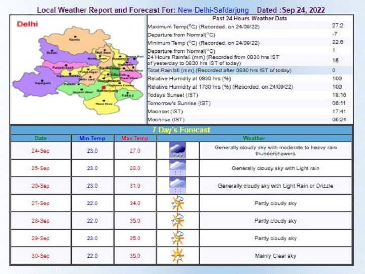 Delhi-NCR Weather Updates: दिल्ली-एनसीआर में हो रही बारिश से आप हो चुके हैं परेशान, जानें- कब से मिलेगी राहत?