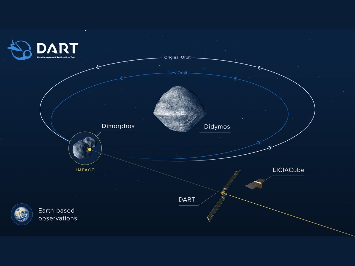 An illustration showing how DART will impact the orbit of Dimorphos about Didymos. Photo: NASA/ Johns Hopkins APL