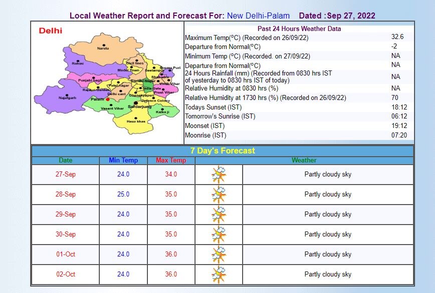 Delhi-NCR Weather Updates: दिल्ली-एनसीआर में आज दिन भर छाए रहेंगे बादल, क्या बारिश की है संभावना? जानिए- मौसम का लेटेस्ट अपडेट
