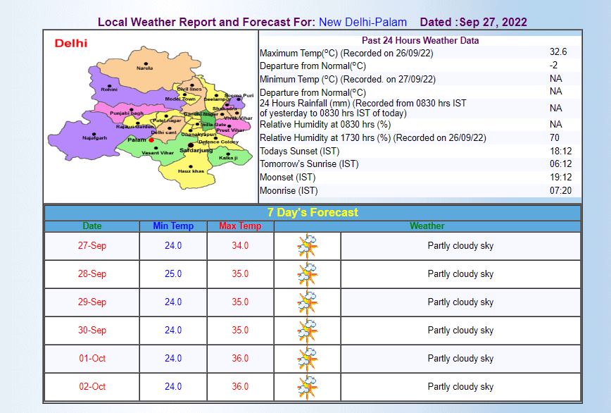 Delhi-NCR Weather Updates: दिल्ली-एनसीआर में आज दिन भर छाए रहेंगे बादल, क्या बारिश की है संभावना? जानिए- मौसम का लेटेस्ट अपडेट