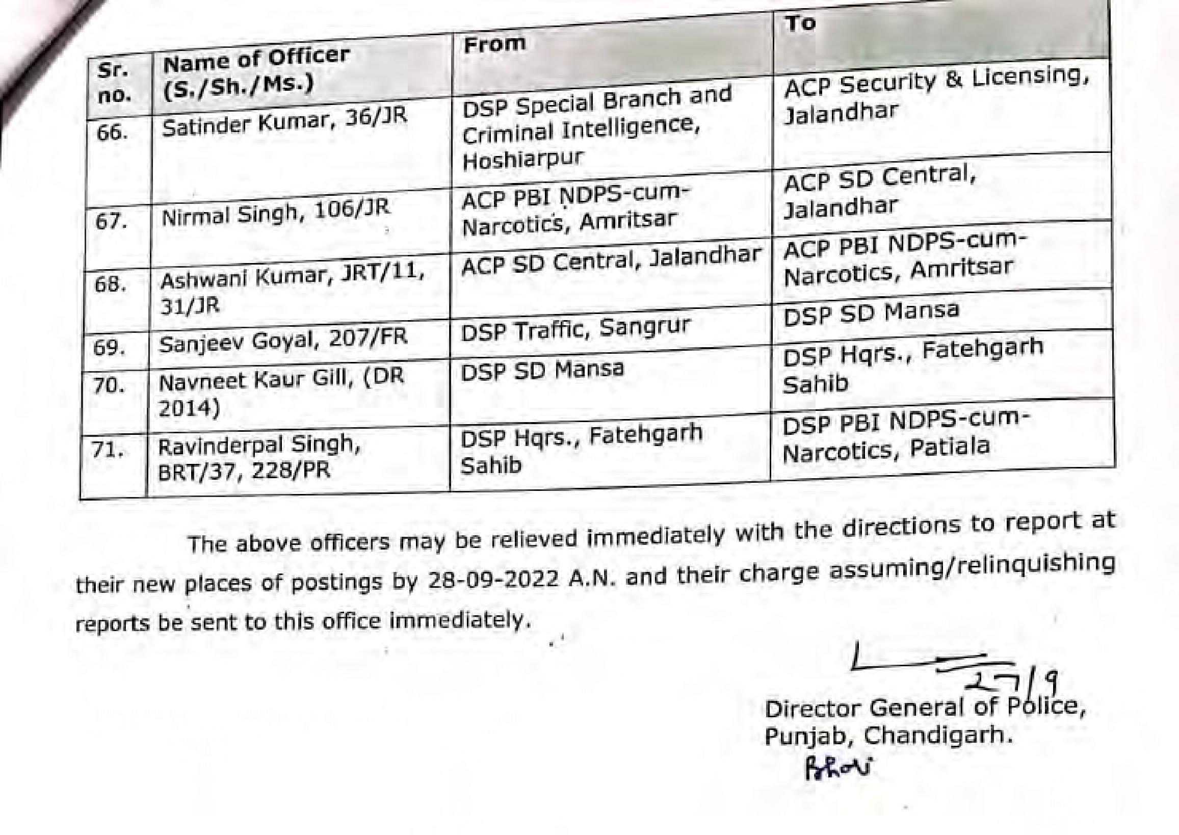 Transfers: ਪੰਜਾਬ ਪੁਲਿਸ 'ਚ ਵੱਡਾ ਫੇਰ ਬਦਲ, 71 ਪੁਲਿਸ ਅਧਿਕਾਰੀਆਂ ਦੀ ਬਦਲੀ