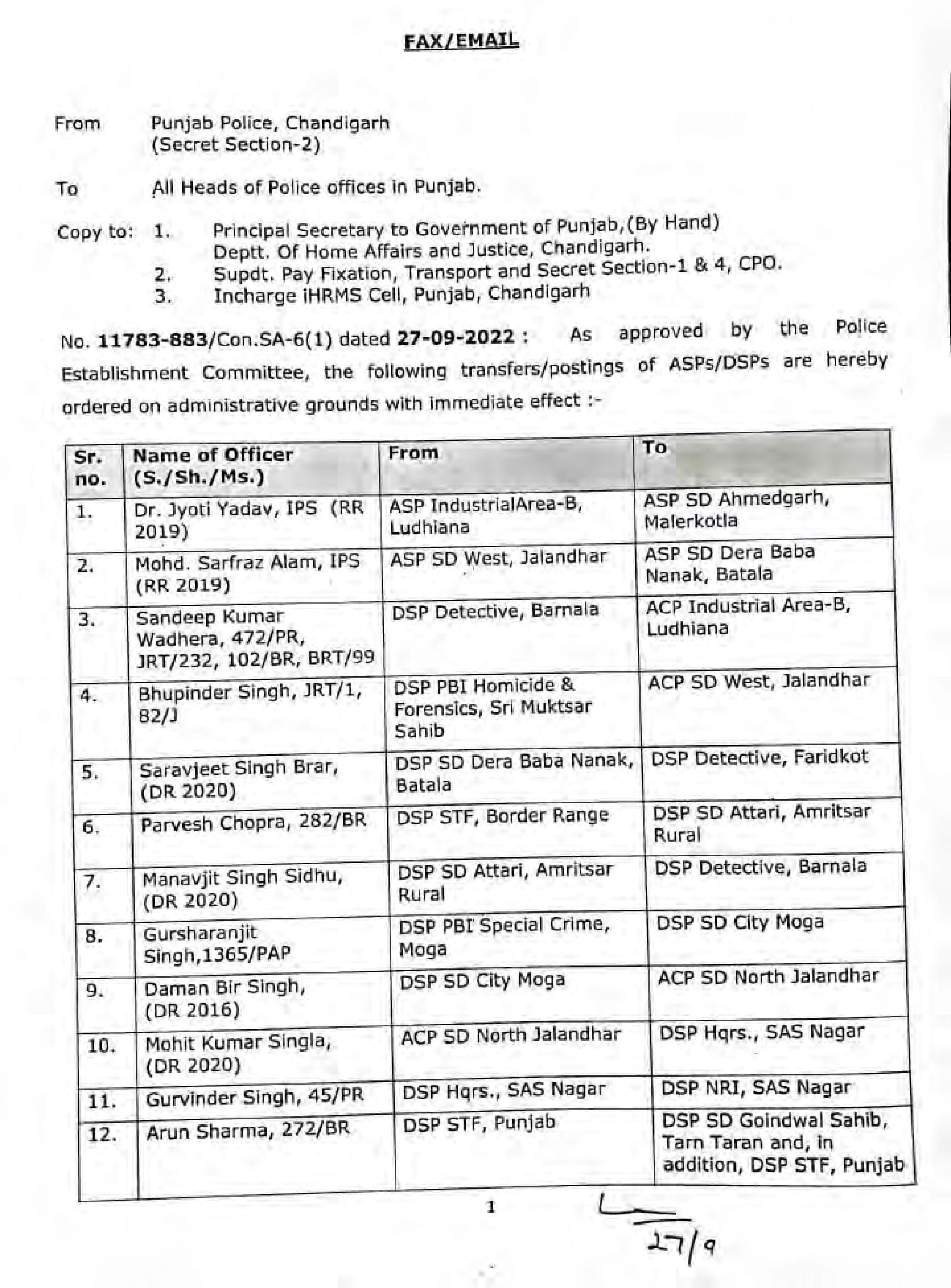 Transfers: ਪੰਜਾਬ ਪੁਲਿਸ 'ਚ ਵੱਡਾ ਫੇਰ ਬਦਲ, 71 ਪੁਲਿਸ ਅਧਿਕਾਰੀਆਂ ਦੀ ਬਦਲੀ