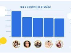 Only Two Indians Among 100 Highest Paid Celebs on Instagram. Guess Who?