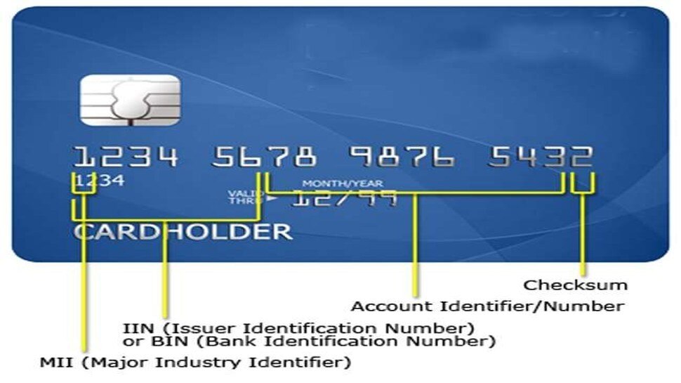 Debit card : डेबिट कार्डवरील 16 क्रमांकाचा अर्थ काय? त्यामागे नेमका काय अर्थ?