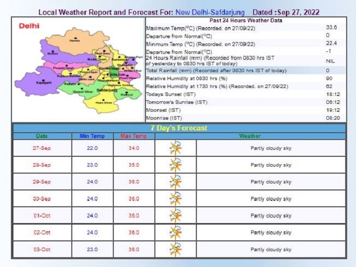 Delhi-NCR Weather Updates: दिल्ली-एनसीआर में बढ़ी उमस भरी गर्मी, हवा भी हुई खराब, जानें- कब तक लौटेगा मानसून?