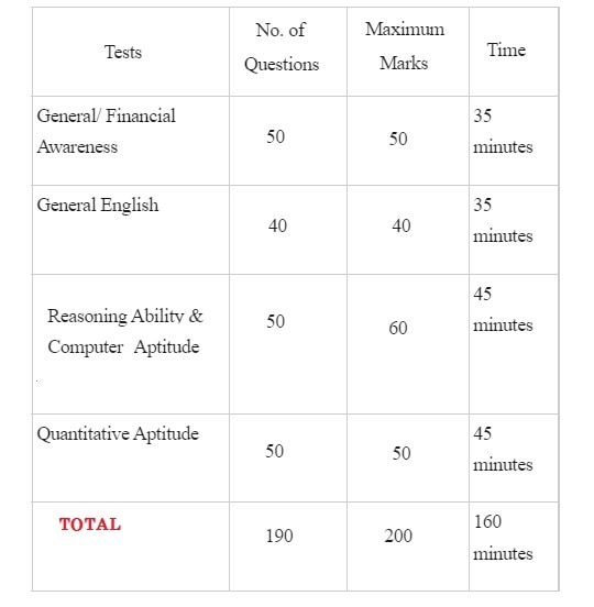 IBPS Clerk 2022 Mains Exam: రేపే ఐబీపీఎస్ క్లర్క్ మెయిన్స్ పరీక్ష, అడ్మిట్‌కార్డు డౌన్‌లోడ్ చేసుకున్నారా?