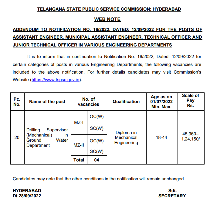 TSPSC AE Jobs: తెలంగాణలో 837 ఇంజినీరింగ్ ఉద్యోగాలు, దరఖాస్తు చేసుకోండి!