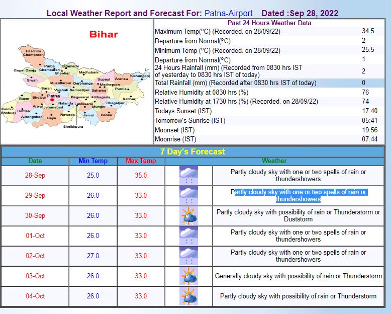 Patna Weather Forecast: पटना में आज भी गरज के साथ हो सकती बारिश, जानिए- मौसम विभाग ने अगले पांच दिनों के लिए क्या की है भविष्यवाणी