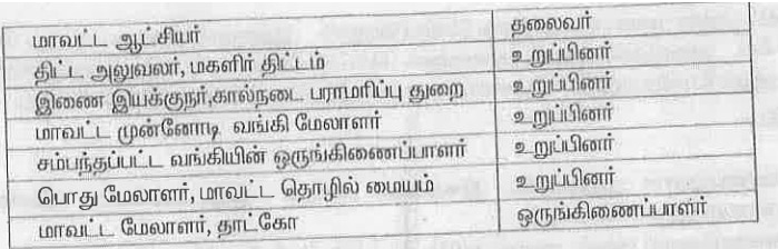 TAHDCO Land Development Scheme: தாட்கோ மூலம் இலவச ஆழ்துளைக் கிணறு, பம்ப் செட், சொட்டு நீர்ப்‌ பாசனம்‌- பெறுவது எப்படி?