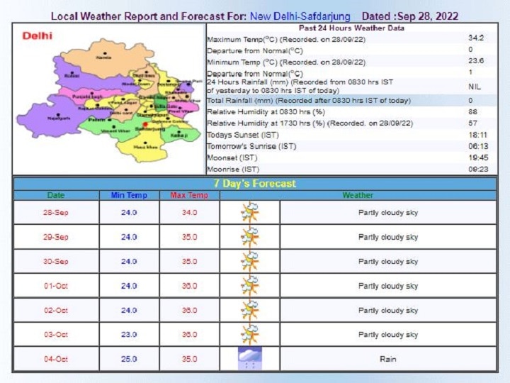 Delhi-NCR Weather Updates: दिल्ली-एनसीआर में तेज धूप ने किया परेशान, AQI पहुंचा 400 के पार, फिर होने वाली है जमकर बरसात