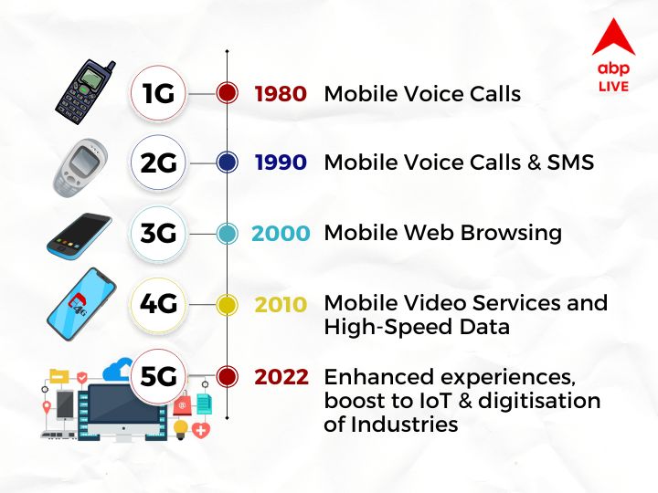 5G: What The Next-Gen Network Experience Is Like Around The World