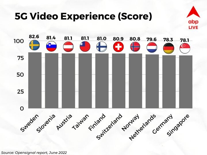 5G: What The Next-Gen Network Experience Is Like Around The World