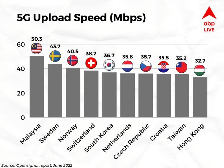 5G: What The Next-Gen Network Experience Is Like Around The World