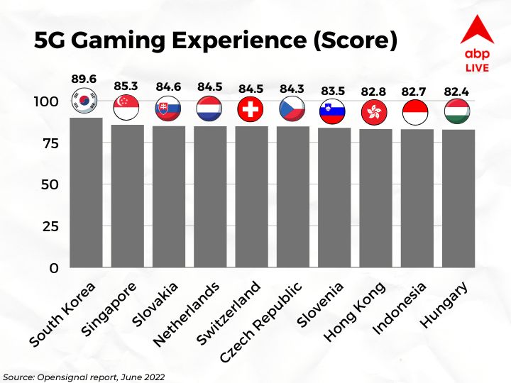 5G: What The Next-Gen Network Experience Is Like Around The World