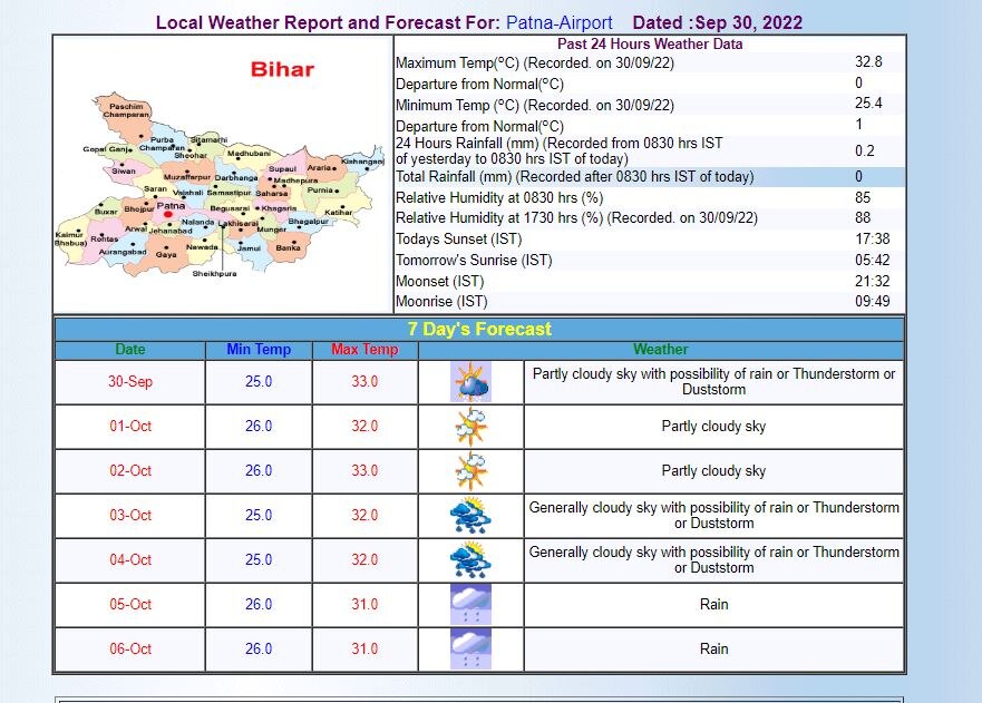 Patna Weather Forecast: पटना में आज मौसम रहेगा सुहाना, दिन भर छाए रहेंगे बादल, जानिए- बारिश को लेकर क्या है अलर्ट