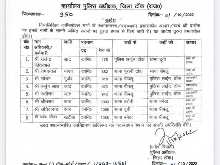 Rajasthan: पुलिस अधीक्षक ने पुलिसकर्मियों की ट्रांसफर लिस्ट में किया उनकी जाति का जिक्र, विवाद