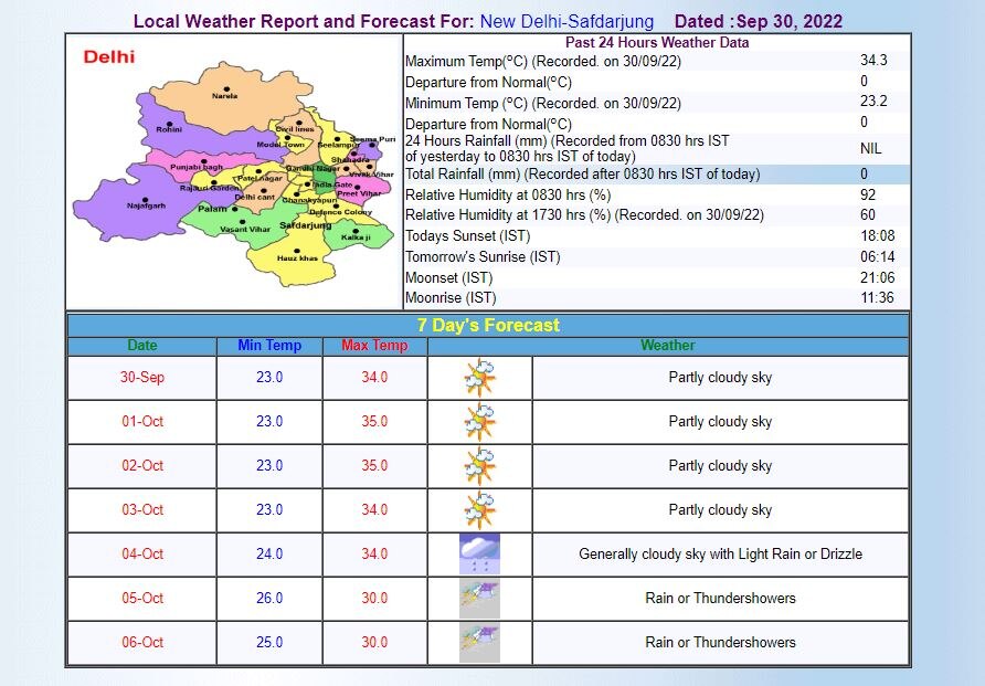 Delhi-NCR Weather Updates: दिल्ली-एनसीआर में आज दिन भर छाए रहेंगे बादल, अब दशहरे पर है बारिश की संभावना, जानिए मौसम का लेटेस्ट अपडेट