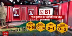 C-Voter Survey: Will BJP break its own RECORD in Gujarat Assembly Elections 2022? | ABP News