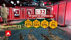 ABP C-Voter Survey: उत्तर गुजरात की 32 सीटों में बीजेपी की बड़ी बढ़त, वोट शेयर में दिखी 47% की बढ़त