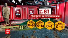 Breaking : Gujarat में अपना पुराना रिकॉर्ड तोड़ सकती है BJP, 135-143 सीटें जीतने की है आशंका - सर्वे